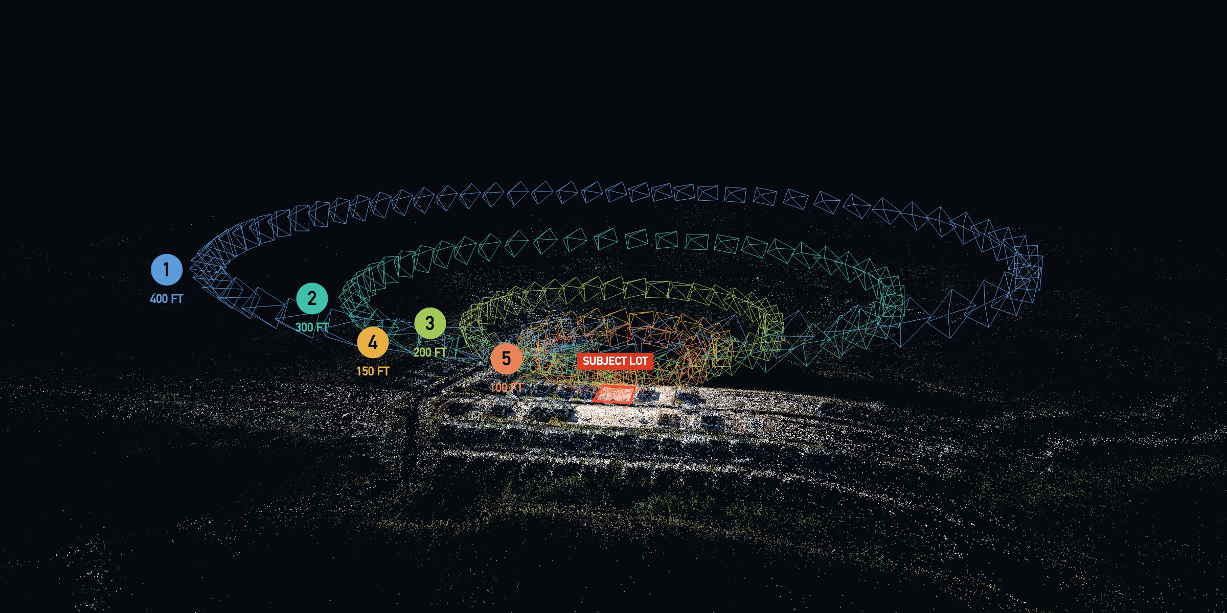 Side view of the five orbit rings of camera positions above the reconstructed neighborhood